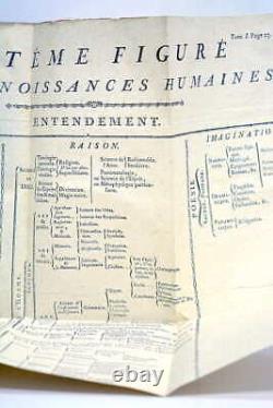 Diderot 4 tomes Collection complète des ouvres philosophiques Londres 1773